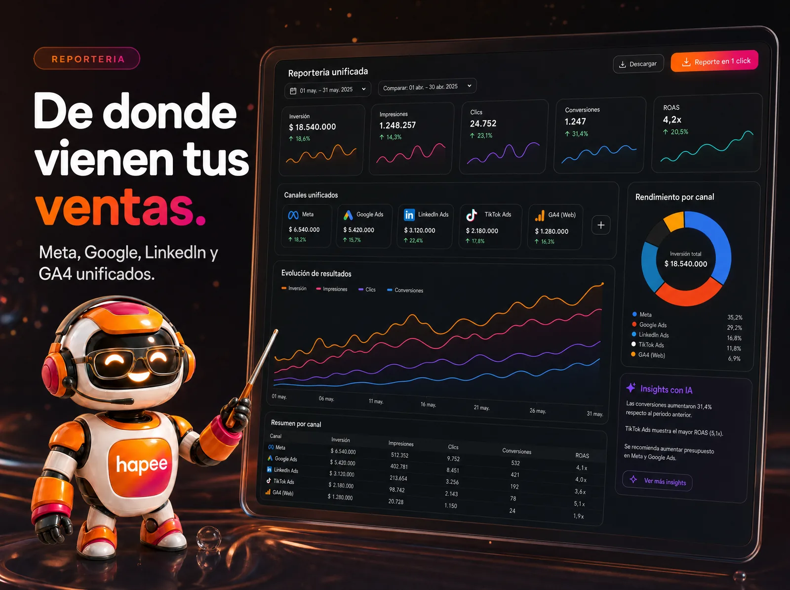 Hapee reporting — where your sales come from, all in one place
