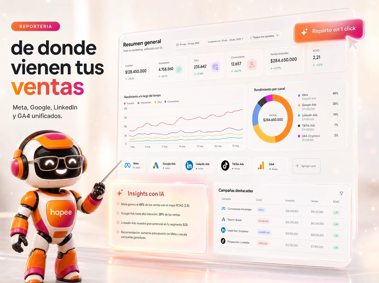 Relatórios Hapee — de onde vêm suas vendas, tudo unificado